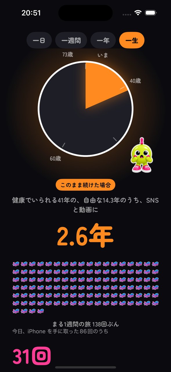 一生の時計